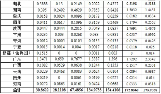 湖北bat365绿色能源有限公司