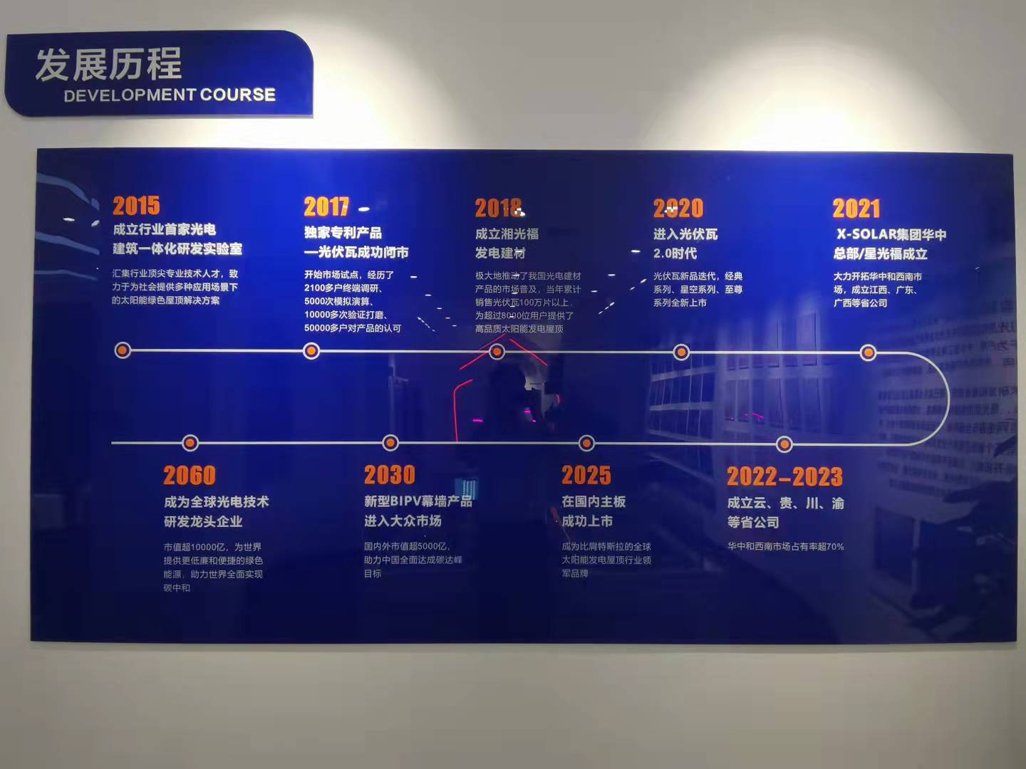 bat365效劳交付系统正式上线         开启光伏行业智能效劳新时代